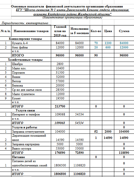 Ашық бюджет 2