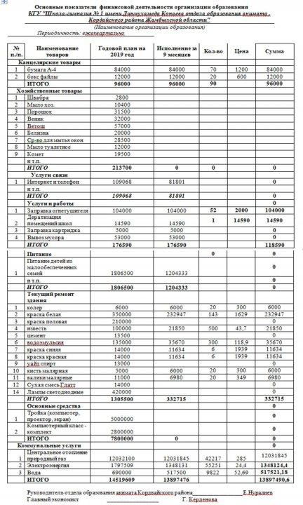 Ашық бюджет 2019