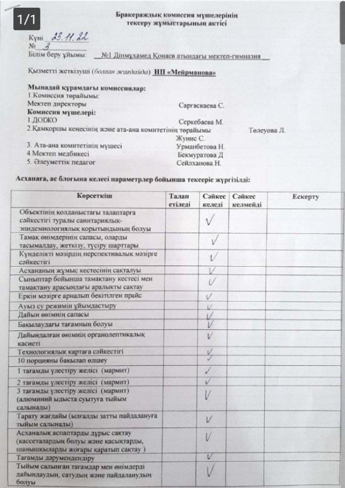 Қараша айының  бракераждық комиссия  мүшелерінің тексеру жұмыстарының есебі