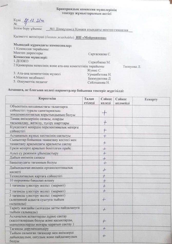 Желтоқсан айының бракераждық комиссия мүшелерінің тексеру жұмыстарының актісі